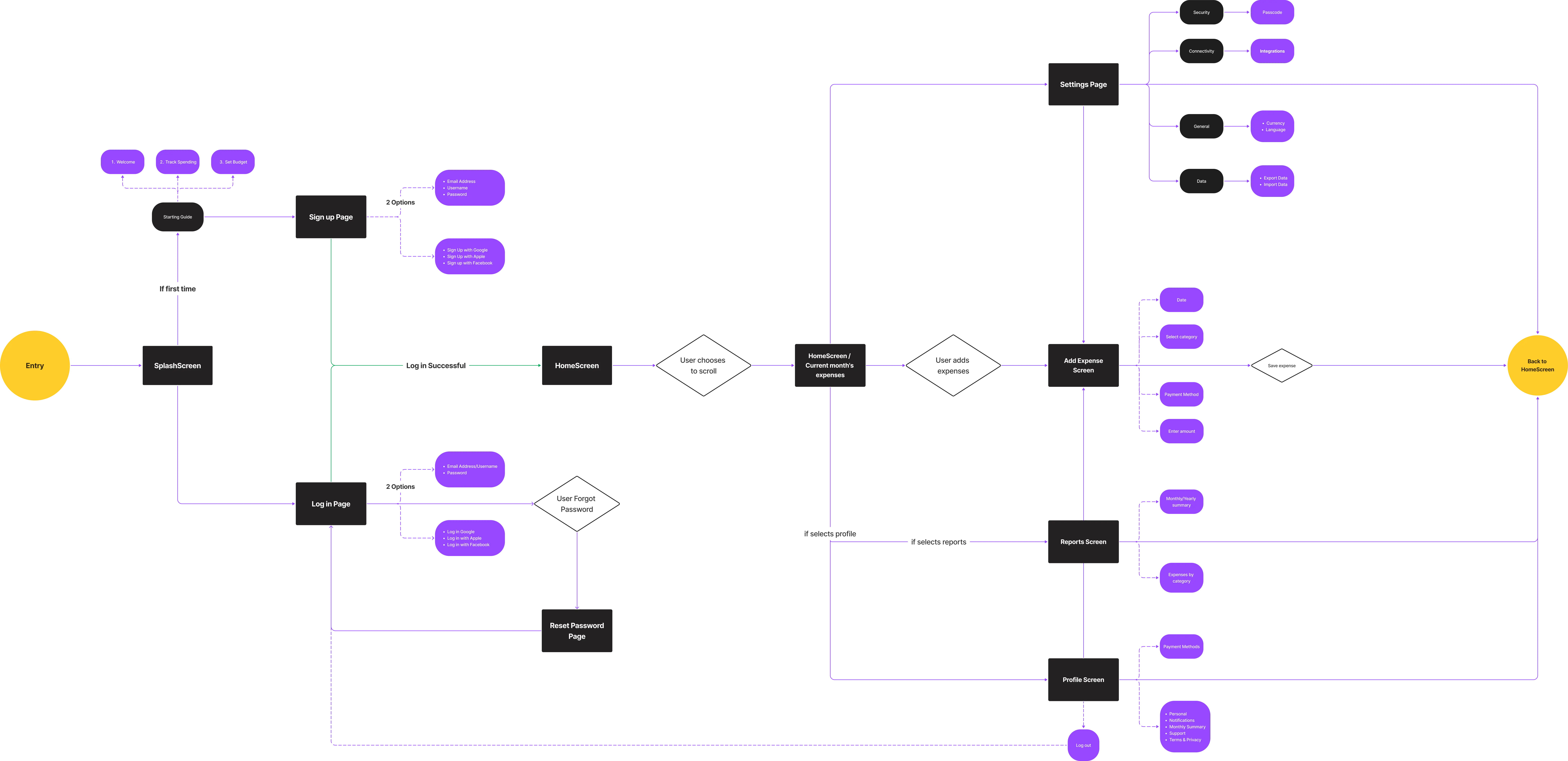 User flow mapping image